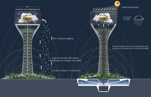 breeding clouds schema