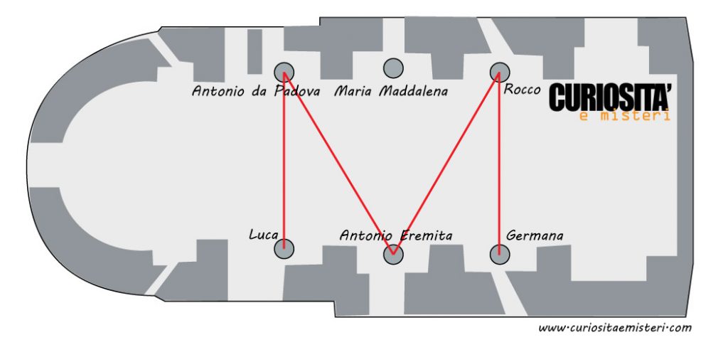 disposizioni santi