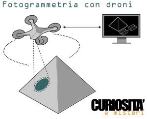 droni schema piramide