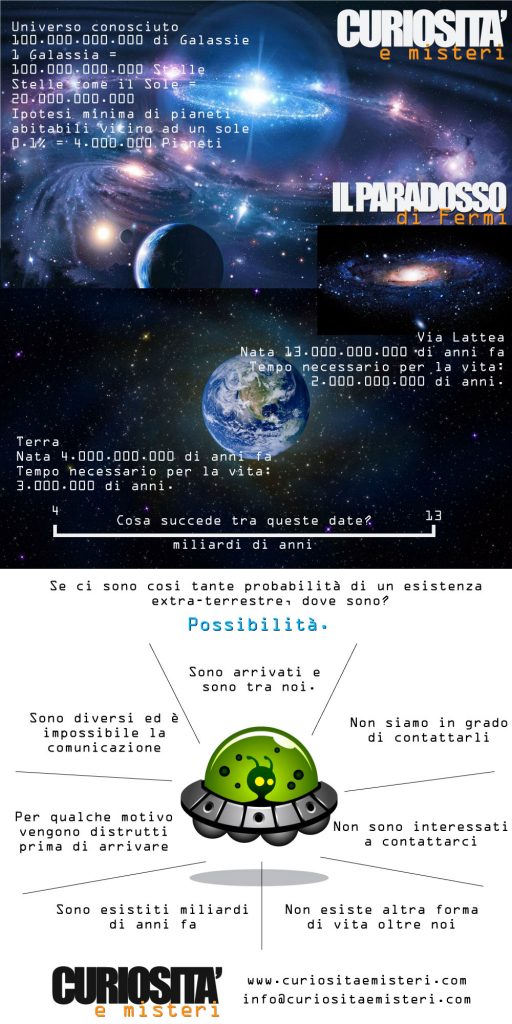 paradosso fermi spiegato da curiosita e misteri